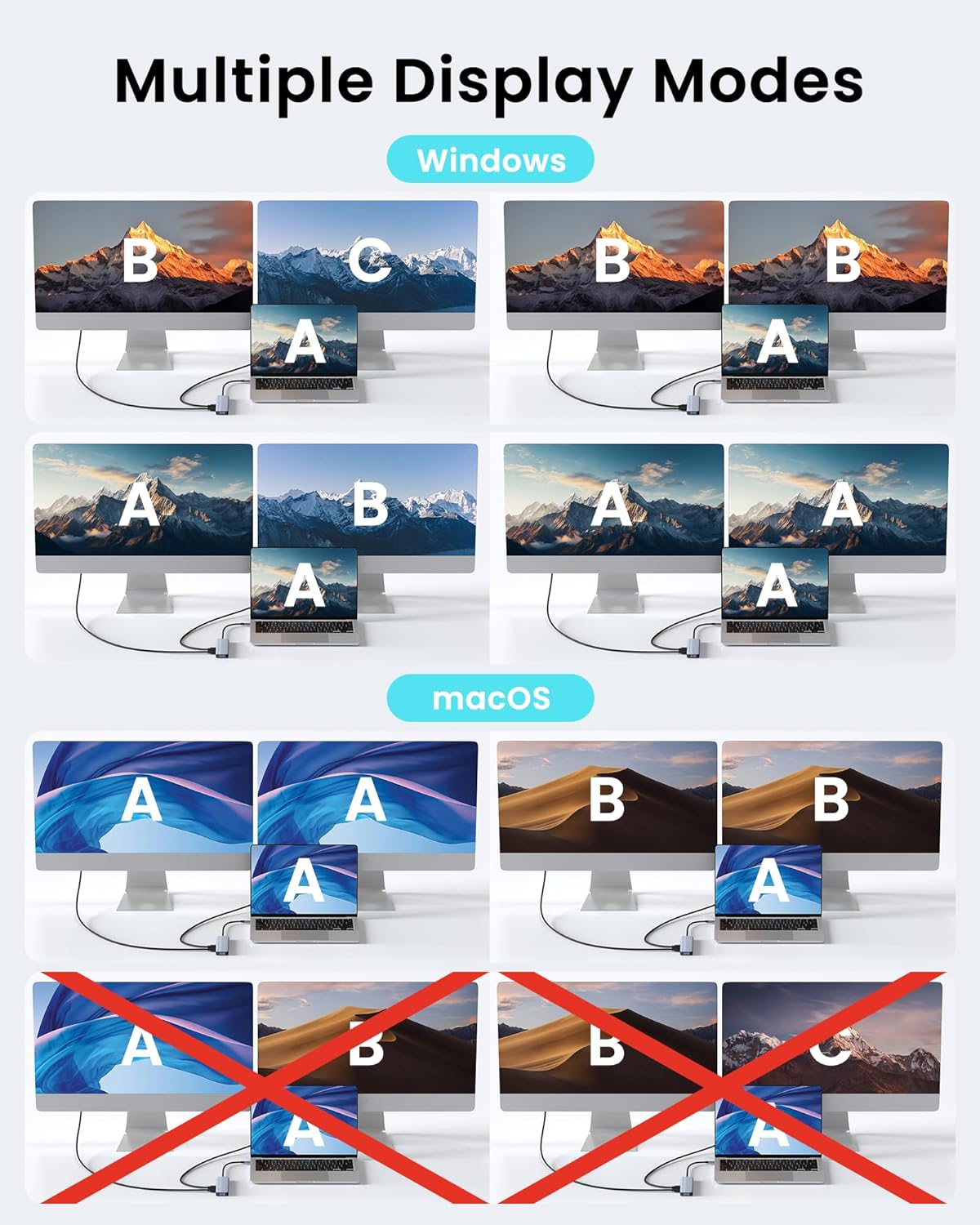USB C Hub Docking Station Dual Monitor for Laptop, MacBook Air/Pro Dock Adapter Multiport Dongle with 2 HDMI Ports 4K 60Hz, 100W PD Charging, 3 USBA 3.0 & USBC - Image 4
